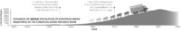 Figure showing dynamics of world population of European bison registered in the European bison pedigree book.